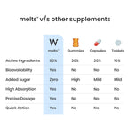 Wellbeing Nutrition Melts Restful Sleep Support Melatonin 10 mg - 30 Strips - image 7