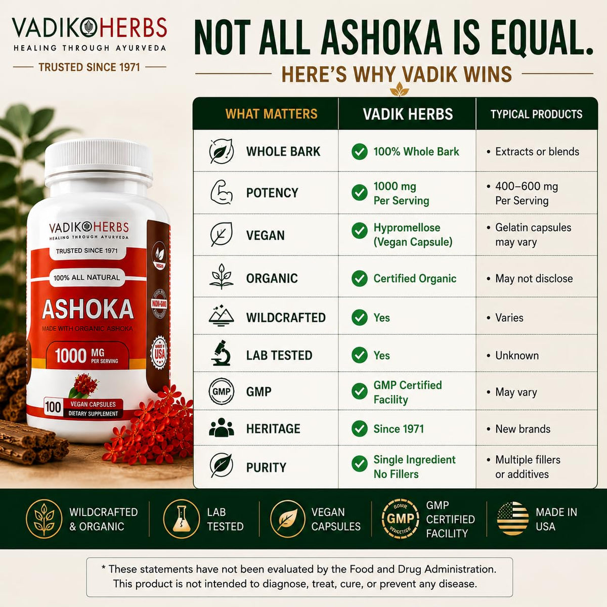Vadik Herbs Ashoka Bark 1000 mg Women's Wellness - 100 Vegetarian Capsules - image 9