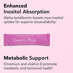 Theralogix Ovasitol Plus Metabolic Health Supplement