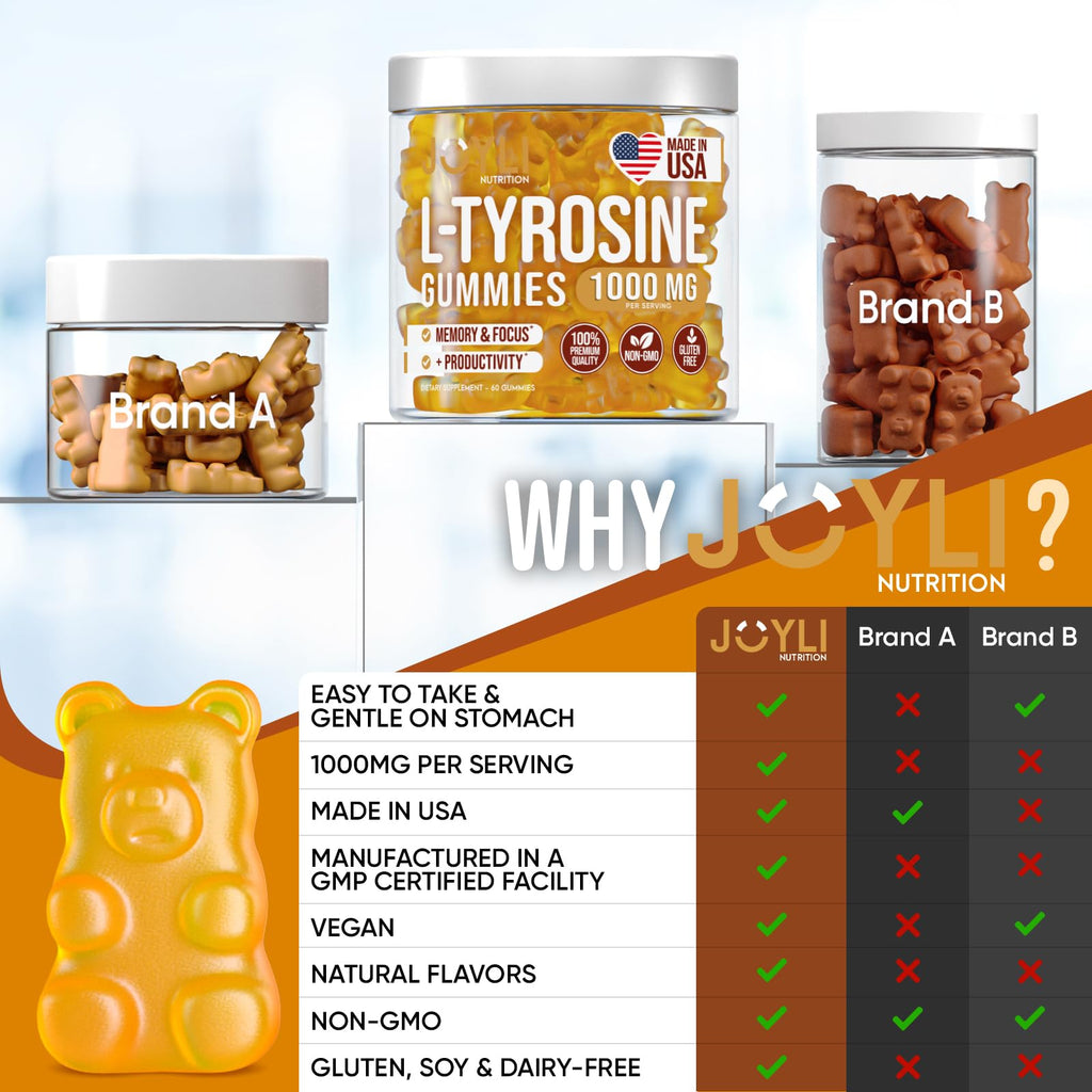 JOYLI Nutrition L-Tyrosine Gummies 1000mg - 60 Gummies - image 7