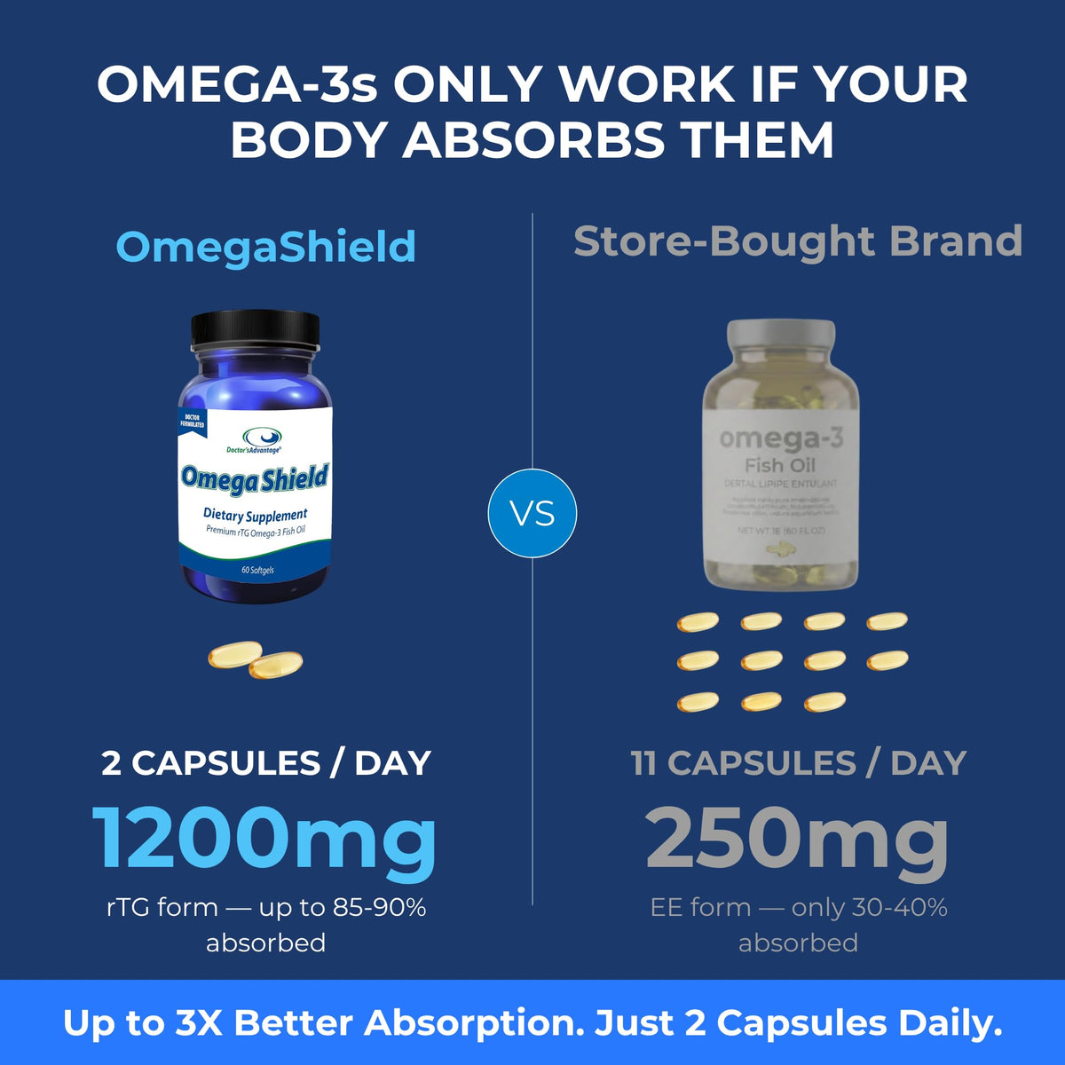 Doctor's Advantage Omega Shield Omega-3 for Eye Dryness - 60 Softgels - image 2
