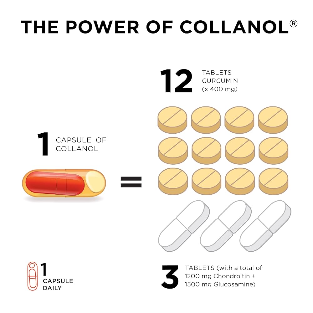 Collanol - Innovation in The Care of Healthy Joints