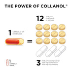 Collanol - Innovation in The Care of Healthy Joints