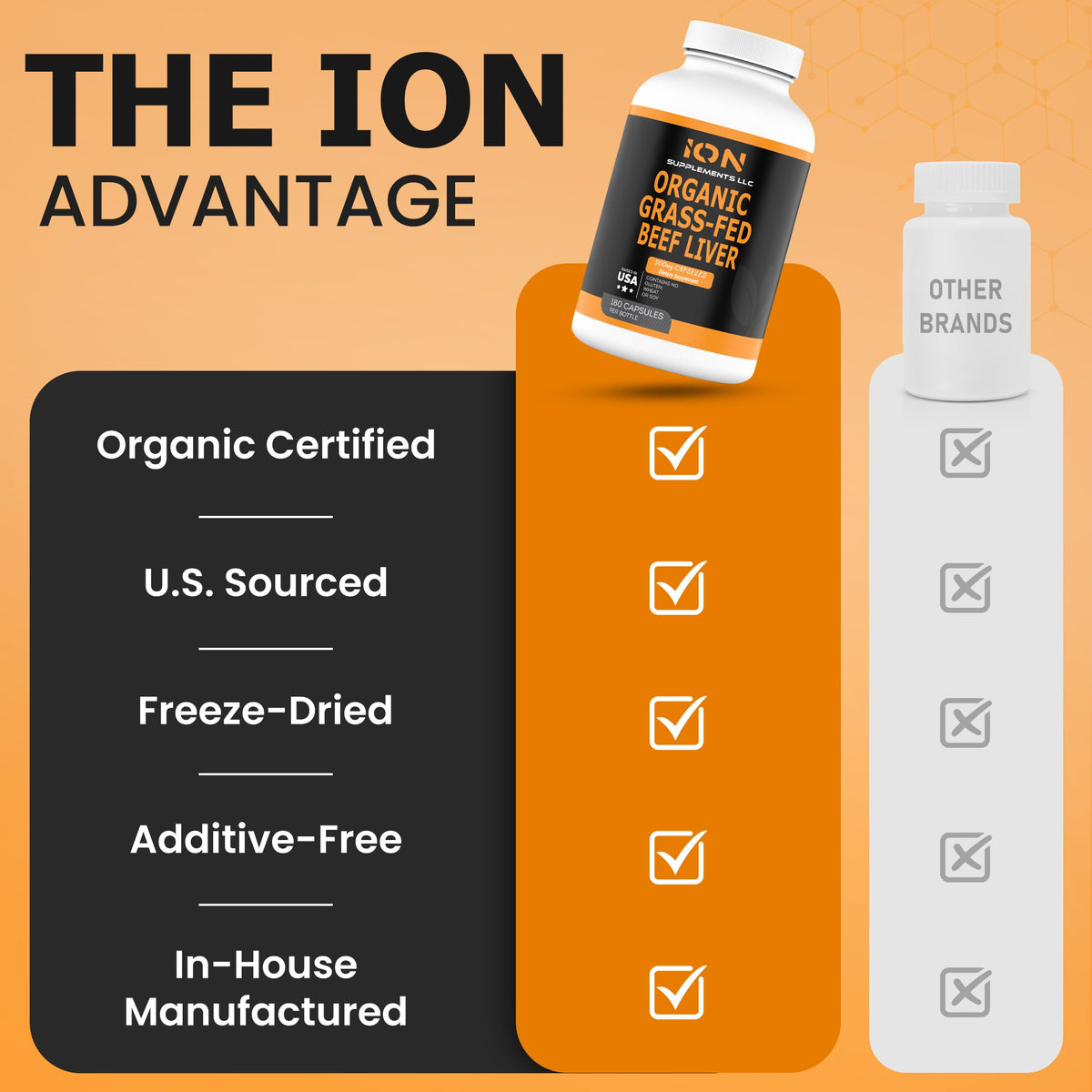 Ion Supplements Grass Fed Beef Liver Capsules - 180 Count - image 5
