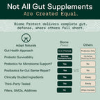 Adapt Naturals 4-in-1 Biome Protect Prebiotics