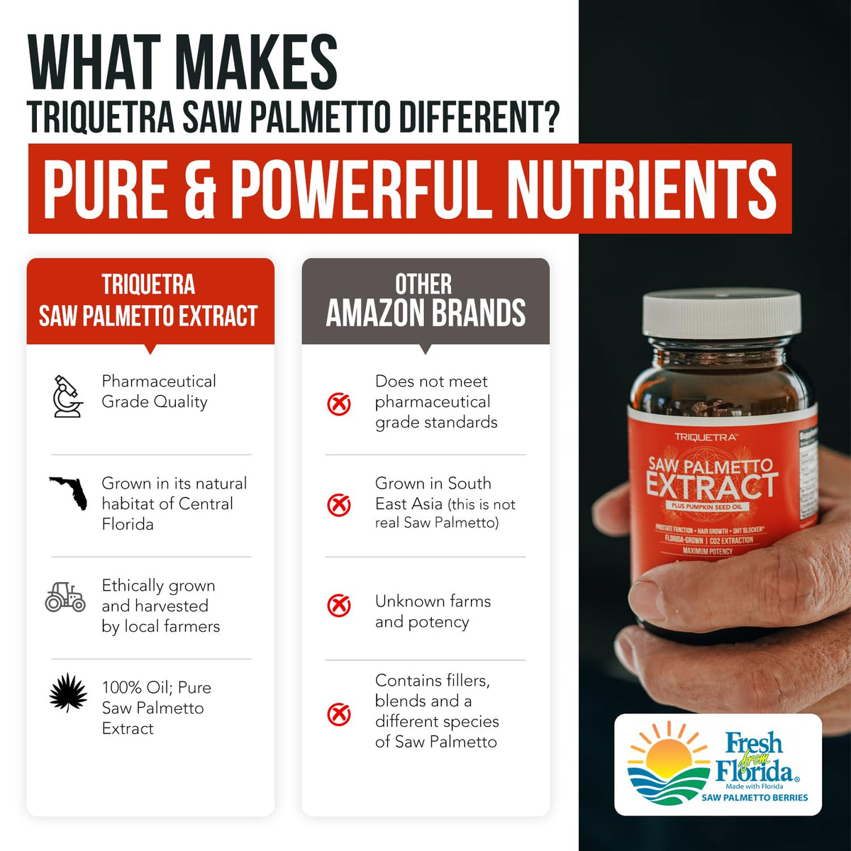 Triquetra Health Saw Palmetto Extract Softgels 320 mg - 60 Softgels - image 9