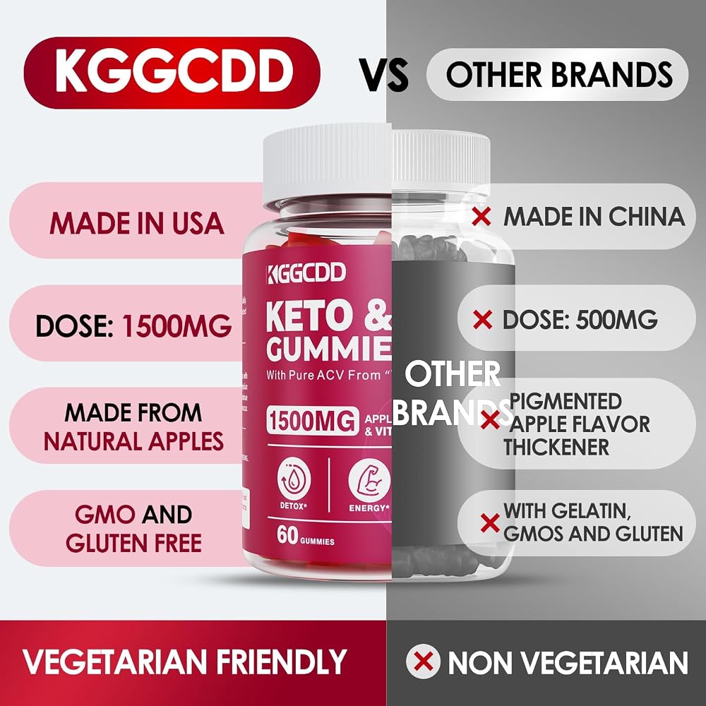 KGGCDD Keto ACV Gummies
