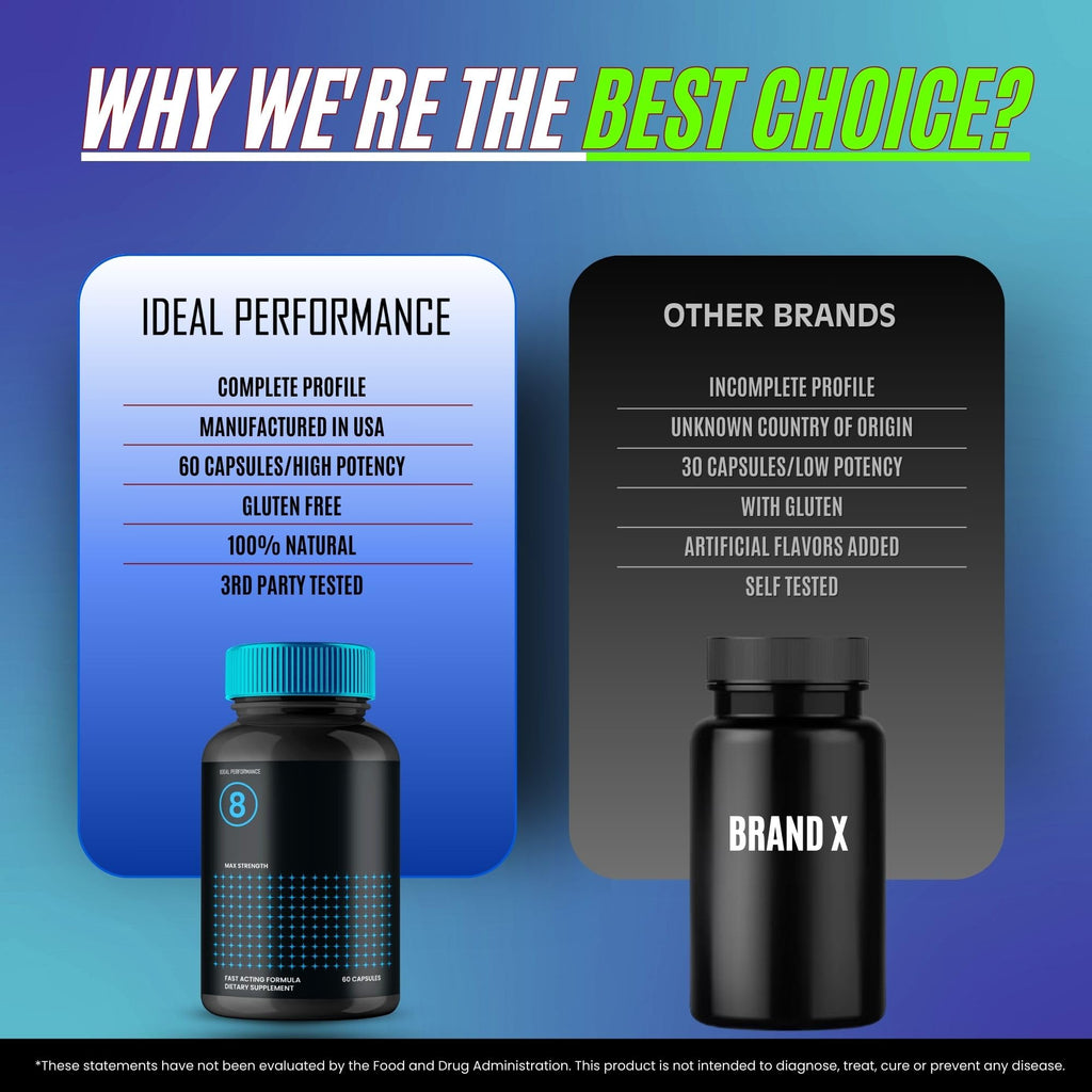 IDEAL PERFORMANCE Performer 8 Capsules for Energy & Stamina - 180 Count - image 8