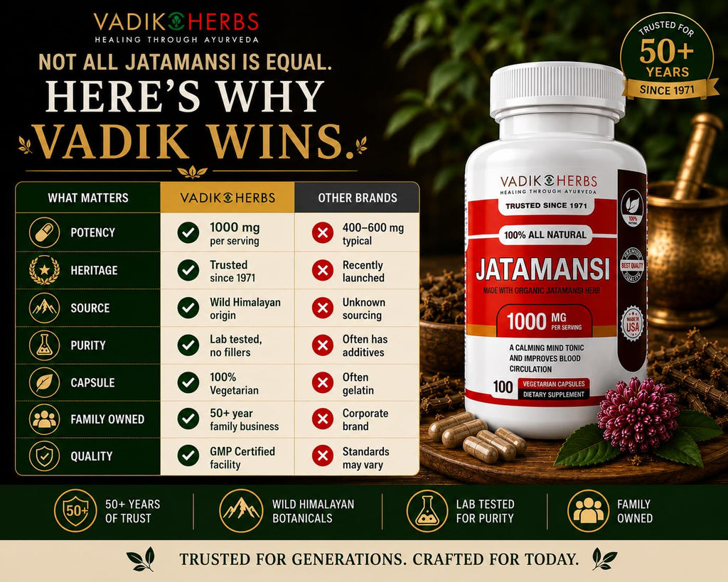Vadik Herbs Jatamansi Capsules 1000mg for Sleep - 100 Vegetarian Capsules - image 8