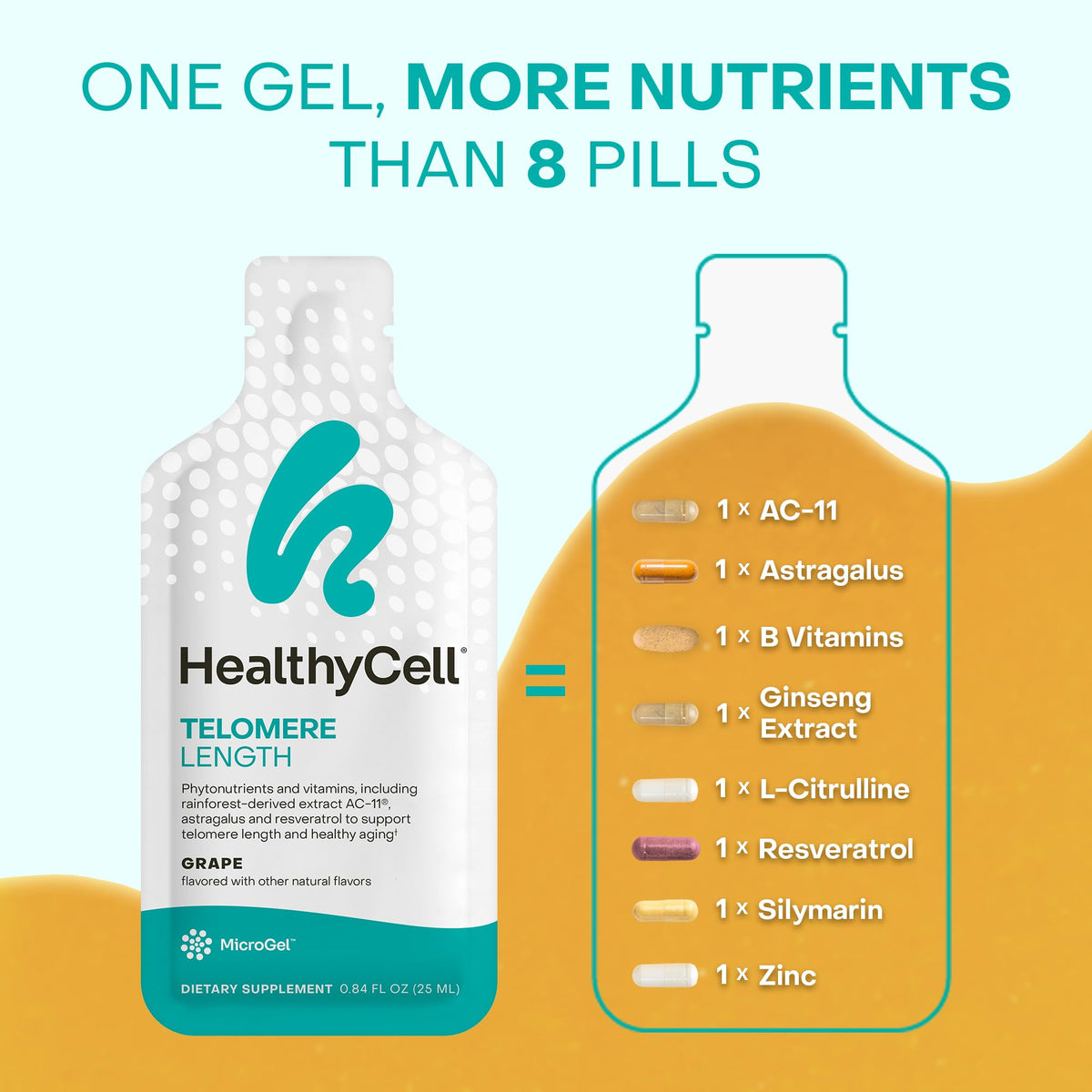 HealthyCell Telomere Length Supplement MicroGel - 30 Packs - image 4
