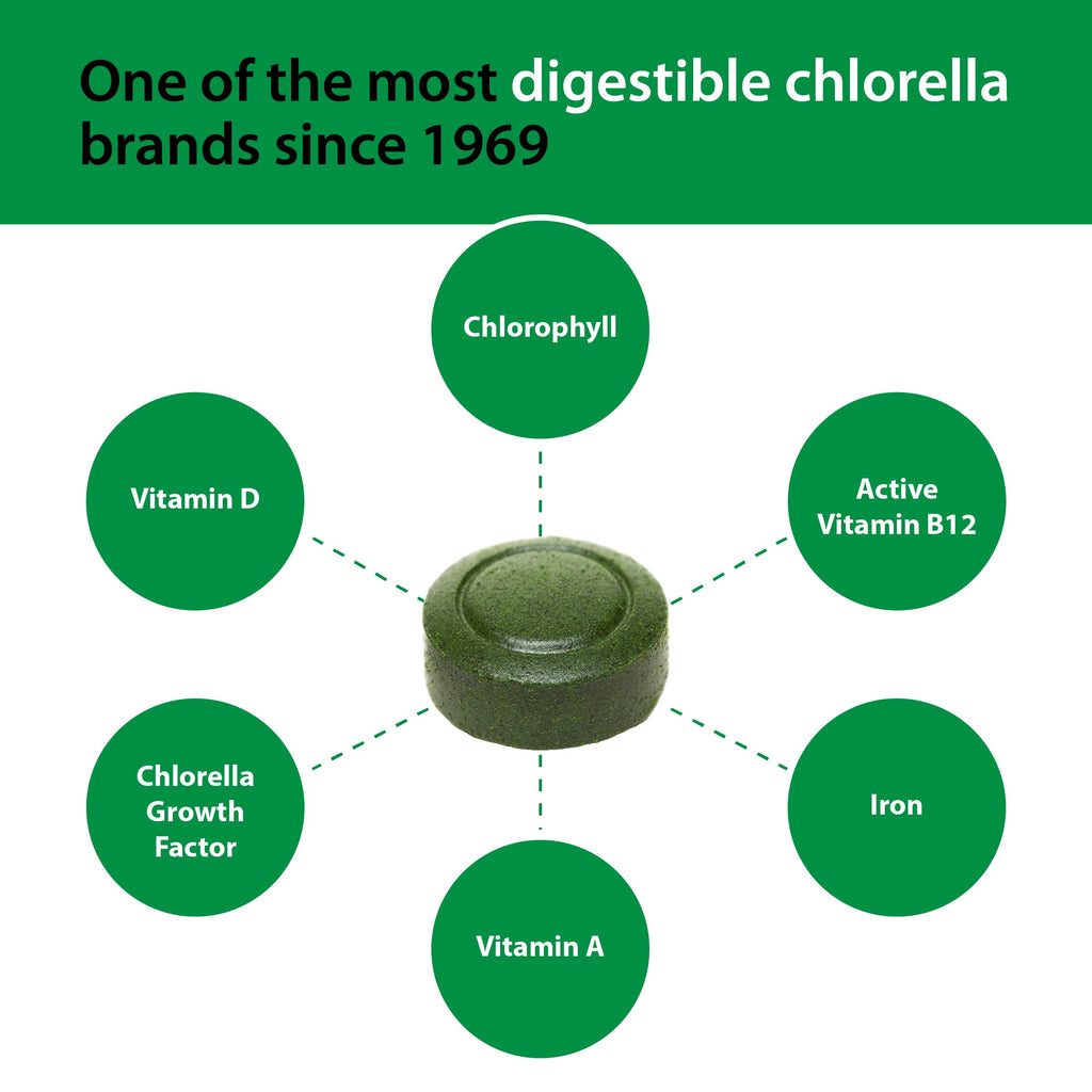 Sun Chlorella 200mg Tablets, 90%+ Pulverized Cell Wall - 1500 Count - image 3