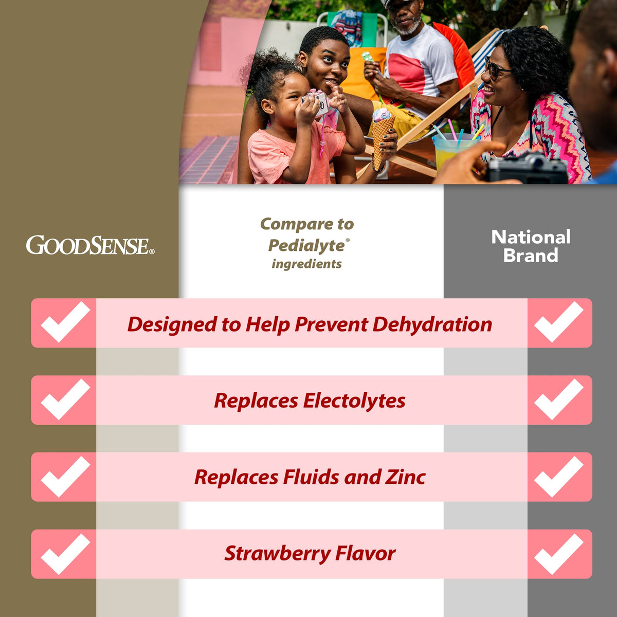 Good Sense GoodSense Electrolyte Oral Solution