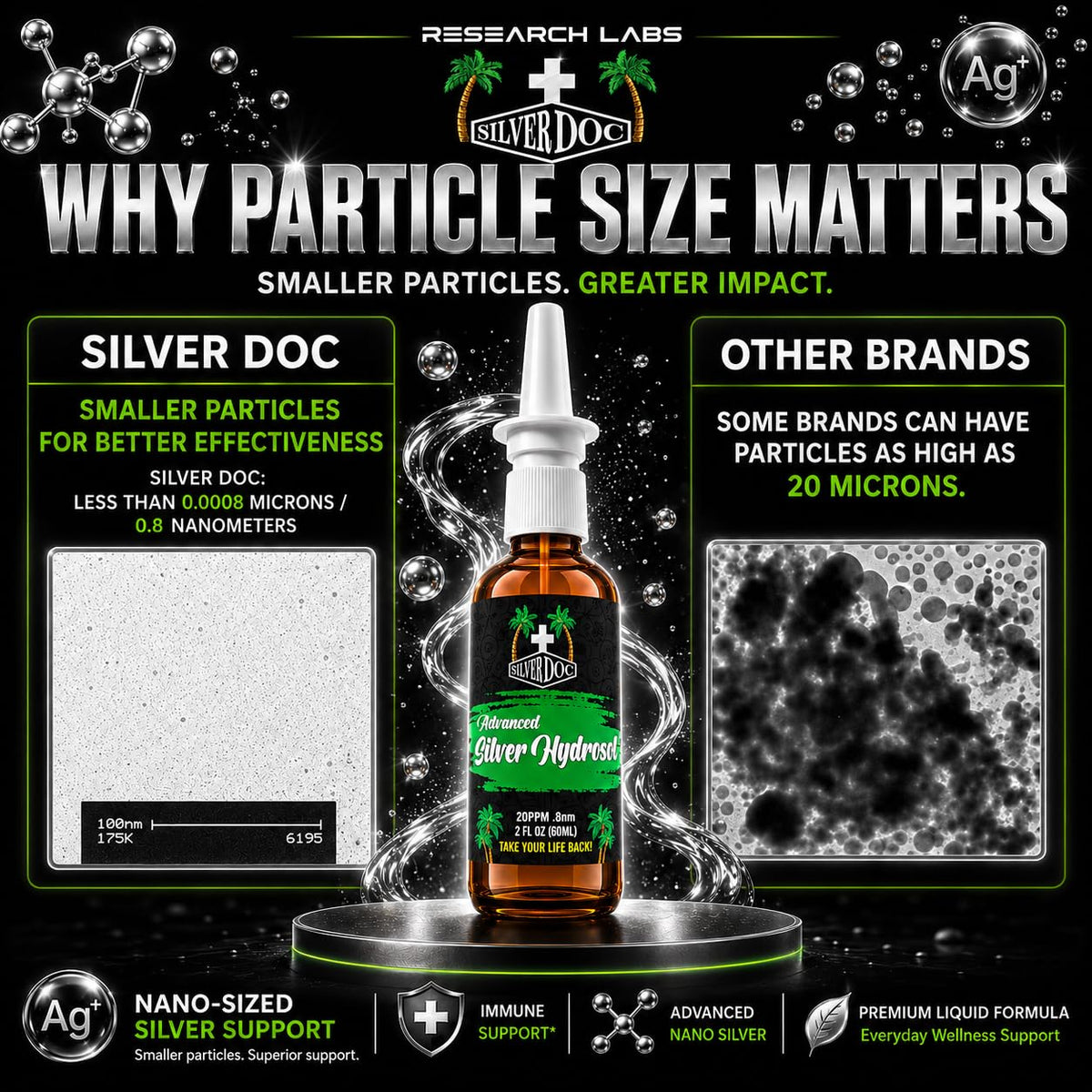 Research Labs Silver Doc Colloidal Silver Nasal Spray - 2 Fl Oz (Pack of 2) - image 4