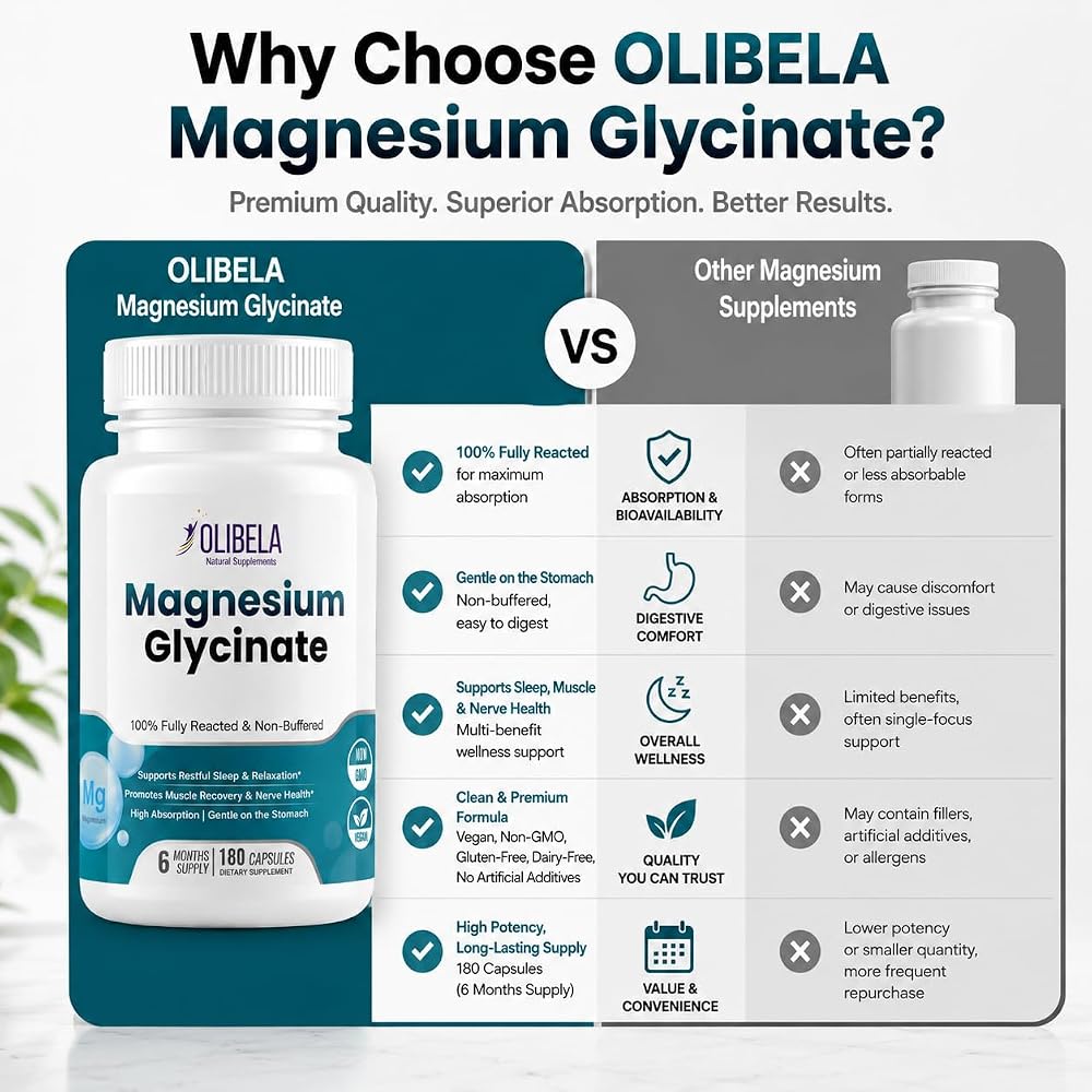 OLIBELA Magnesium Glycinate 1,420mg - 180 Vegetarian Capsules - image 4
