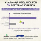 Besibest Liposomal Ubiquinol CoQ10 800 MG Softgel