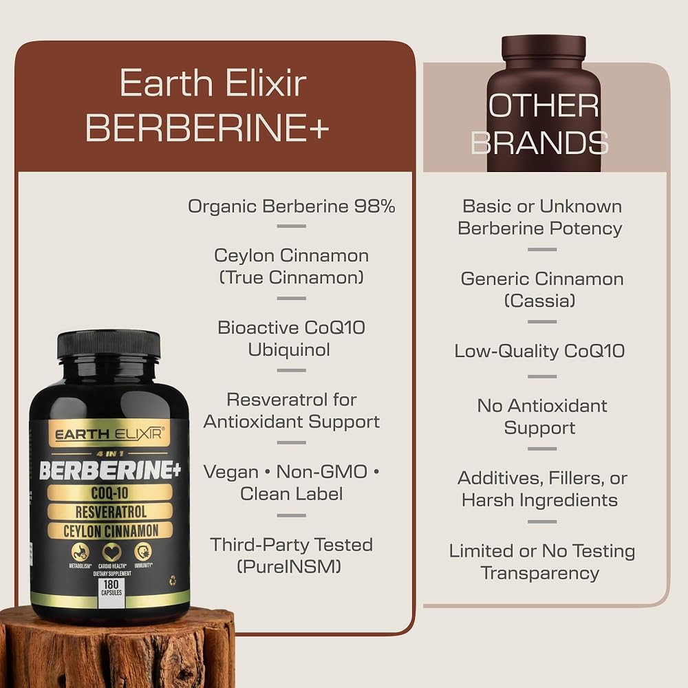 Earth Elixir 4-in-1 Berberine Supplement 1160mg - 180 Capsules - image 4
