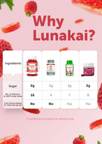 Lunakai Womens Multivitamin Gummies - Tastiest Proprietary Formula