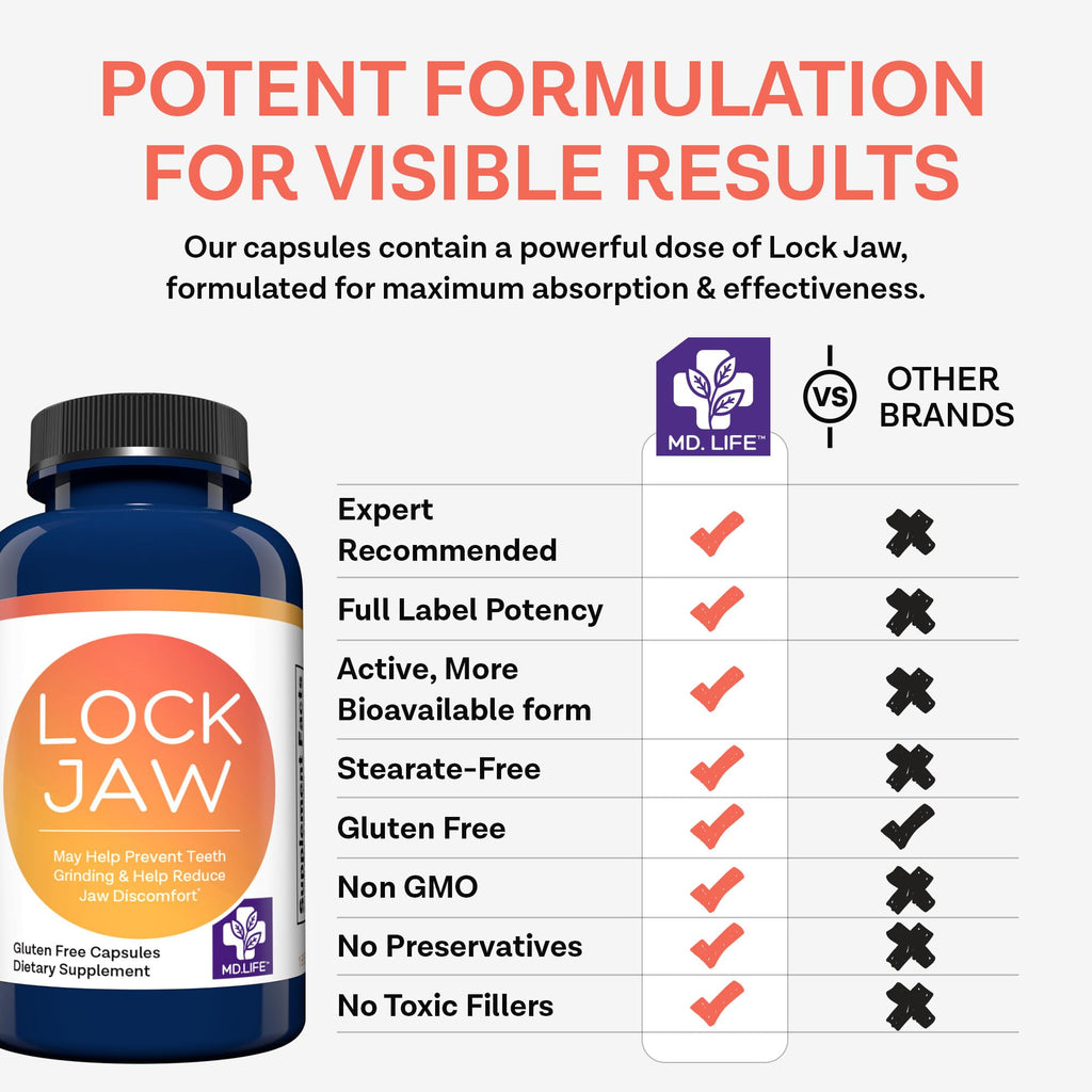MD.LIFE Lock Jaw Assistance Double Strength - 60 Vegan Capsules - image 5