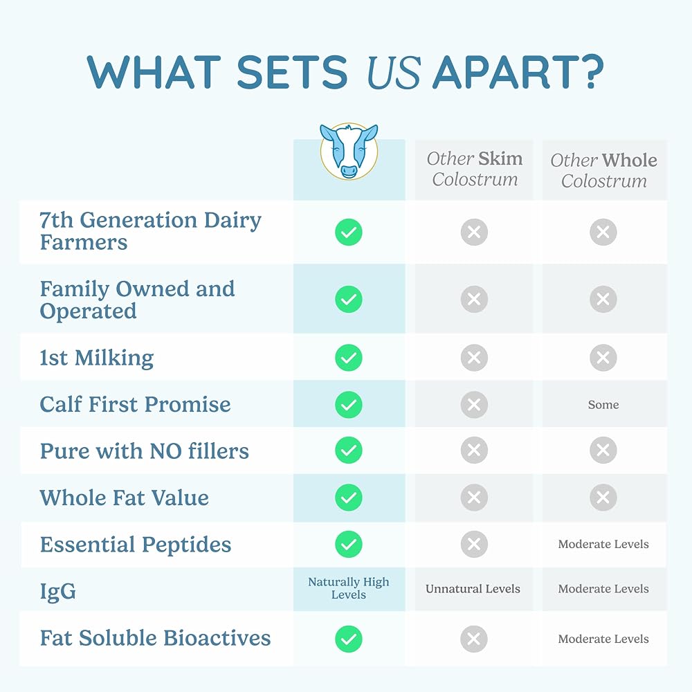 WONDERCOW Colostrum Powder Supplement