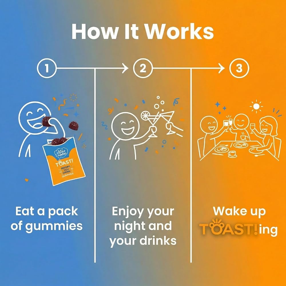 Toast! Before You Drink Gummies - Pre Alcohol Liver Support