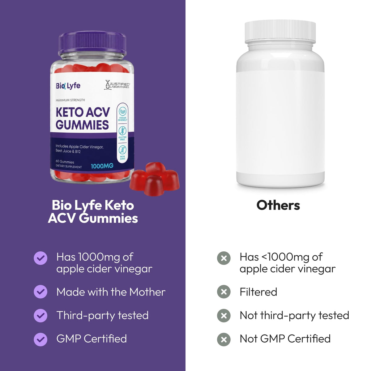 Justified Laboratories Bio Lyfe Keto Gummies 1000MG