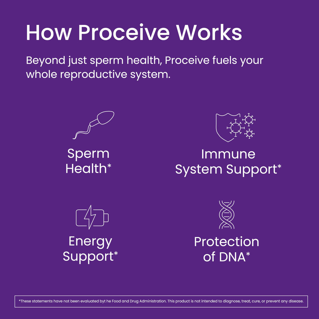 Proceive Tailored Fertility Supplement