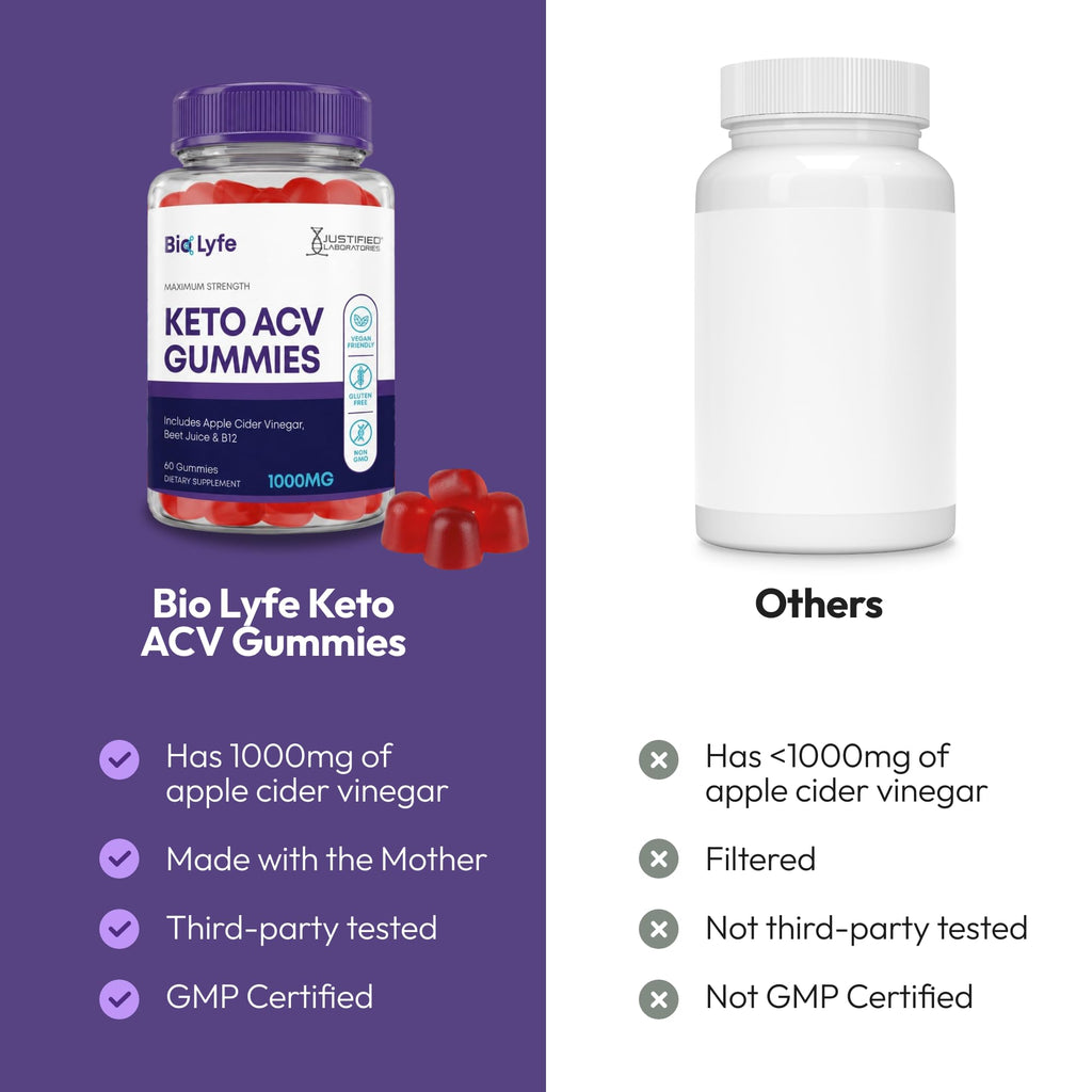 Justified Laboratories Bio Lyfe Keto Gummies 1000MG