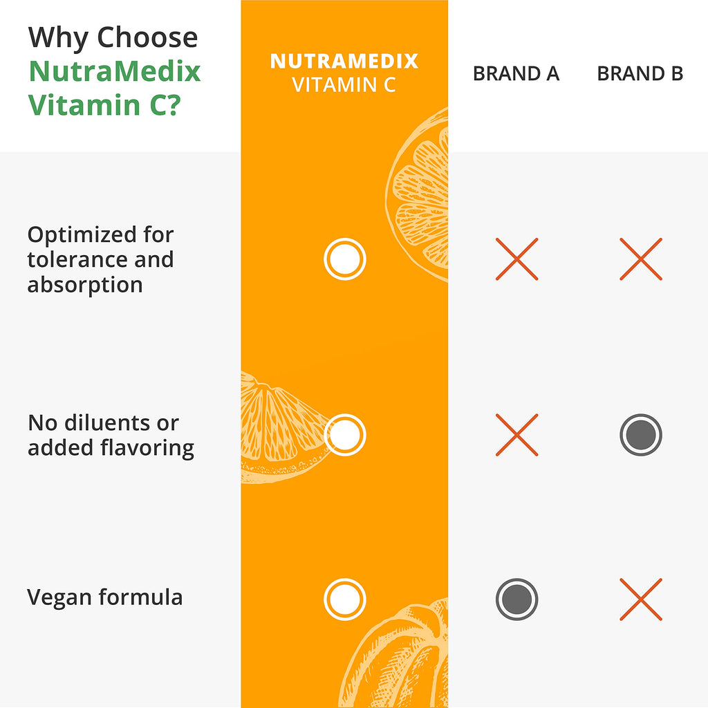 NutraMedix Vitamin C 1000mg Immune Support - 120 Vegetarian Capsules - image 7