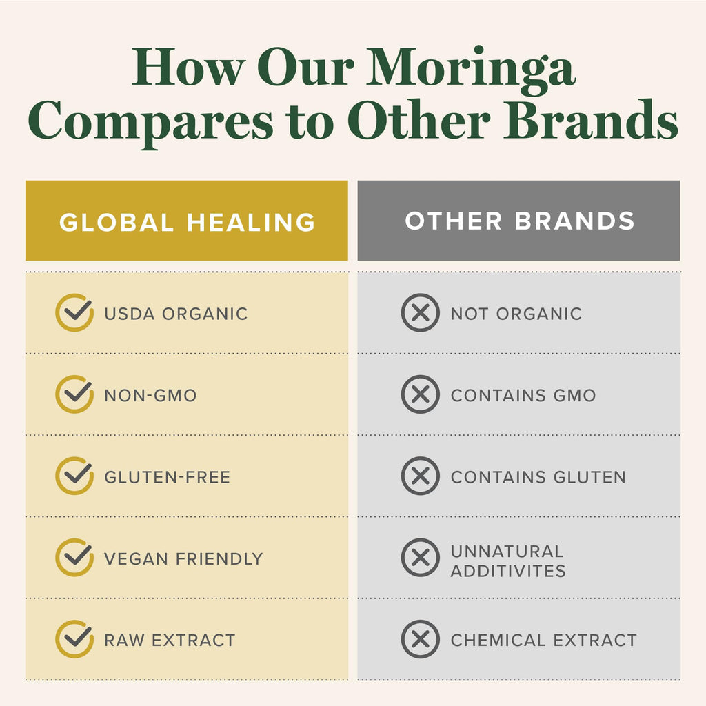 Global Healing Center Moringa Oleifera Liquid Extract Drops - 2 oz - image 5