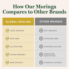 Global Healing Center Moringa Oleifera Liquid Extract Drops - 2 oz - image 5