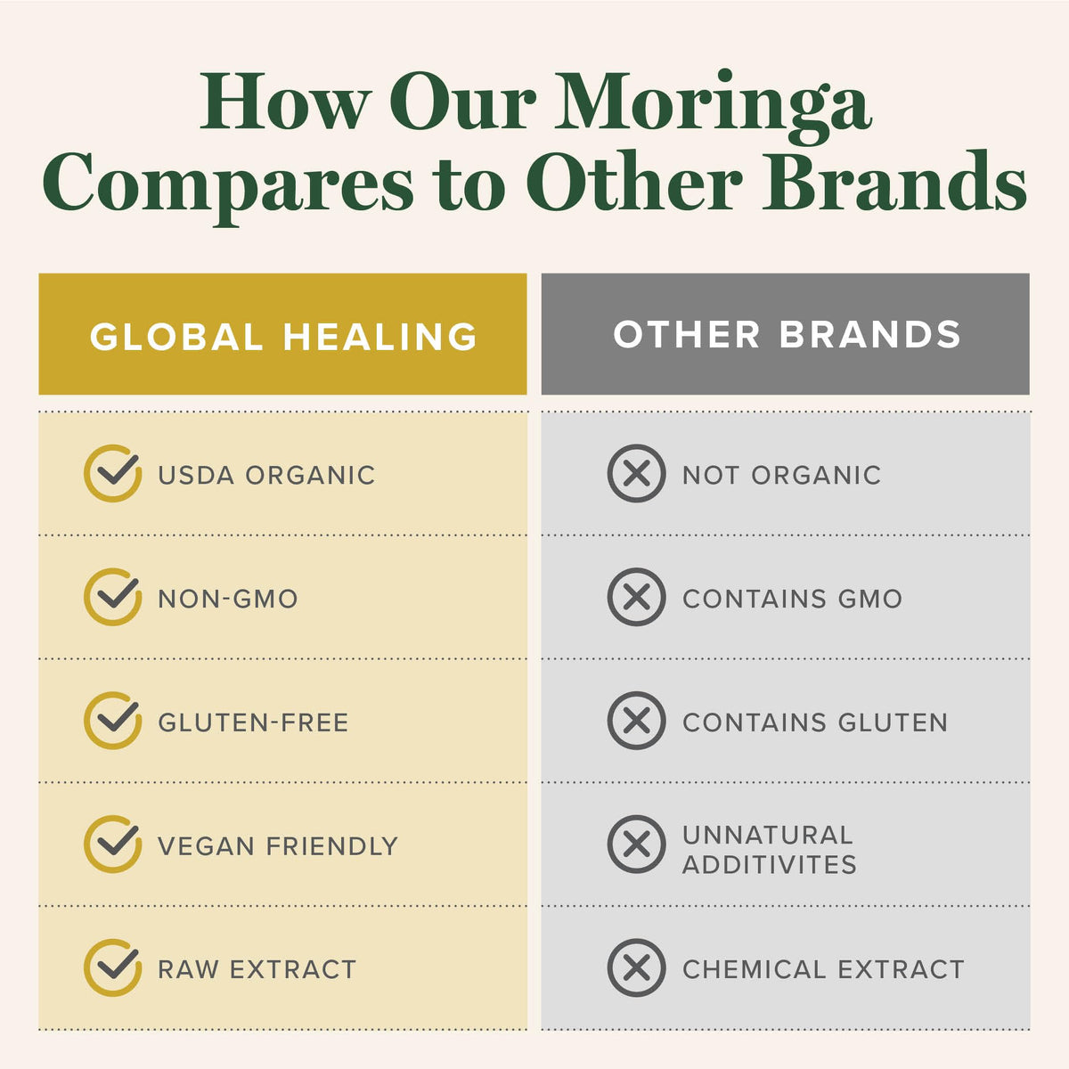 Global Healing Center Moringa Oleifera Liquid Extract Drops - 2 oz - image 5