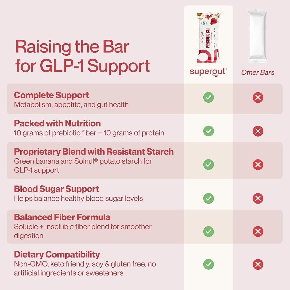 Supergut GLP-1 Boosting Prebiotic Bars Strawberry Almond - 12 Count - image 7
