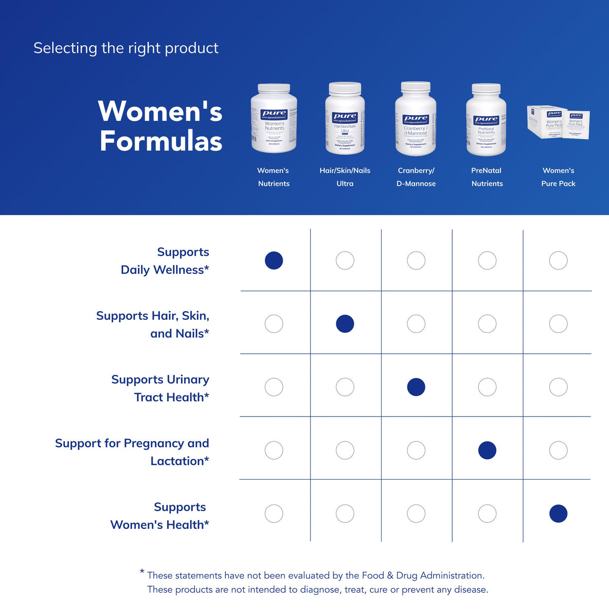 Pure Encapsulations Women's Nutrients 40+ Multivitamin - 360 Capsules - image 6