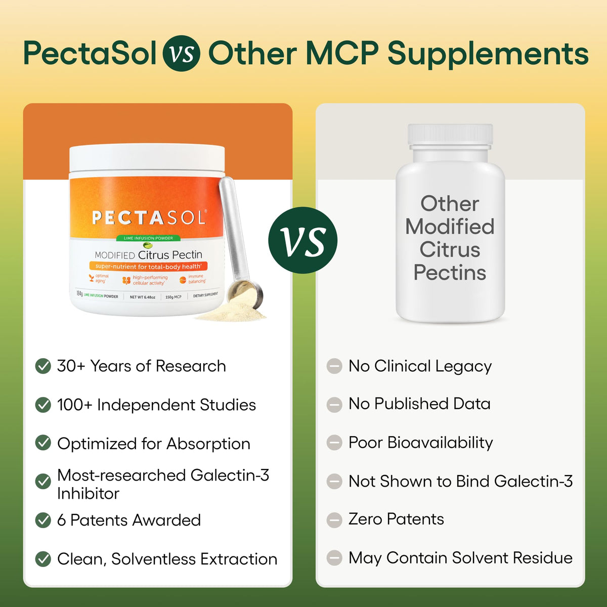 EcoNugenics PectaSol Modified Citrus Pectin Powder - 184g - image 4