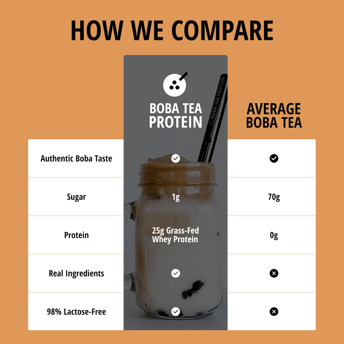 Boba Tea Protein Vietnamese Coffee Whey Isolate - 25 Servings - image 7