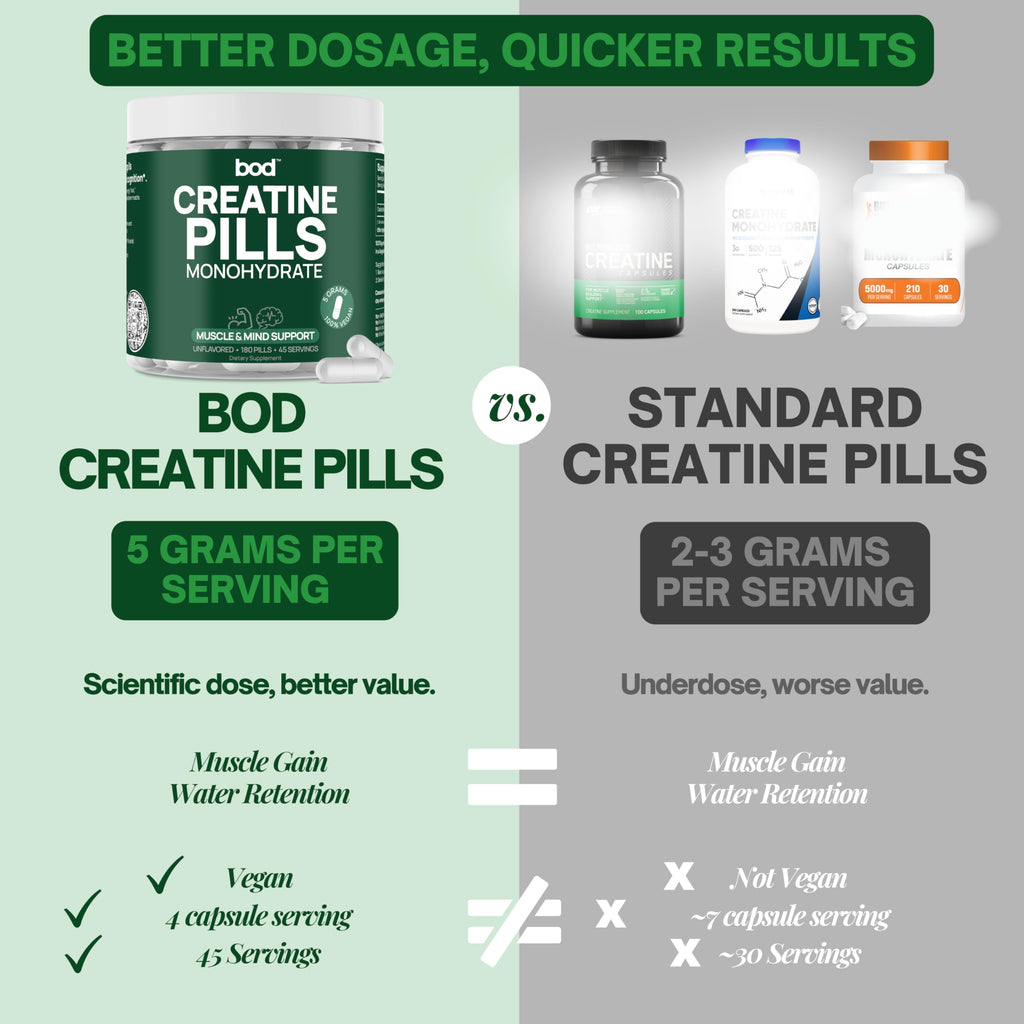 Bod Creatine Capsules
