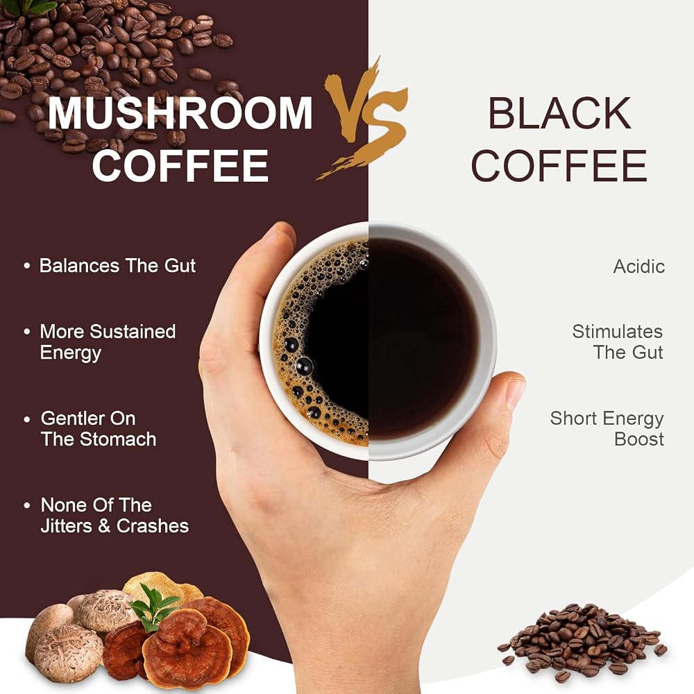Bcuelov Mushroom Coffee