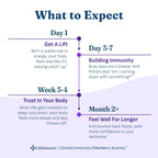LifeSeasons Clinical Immunity