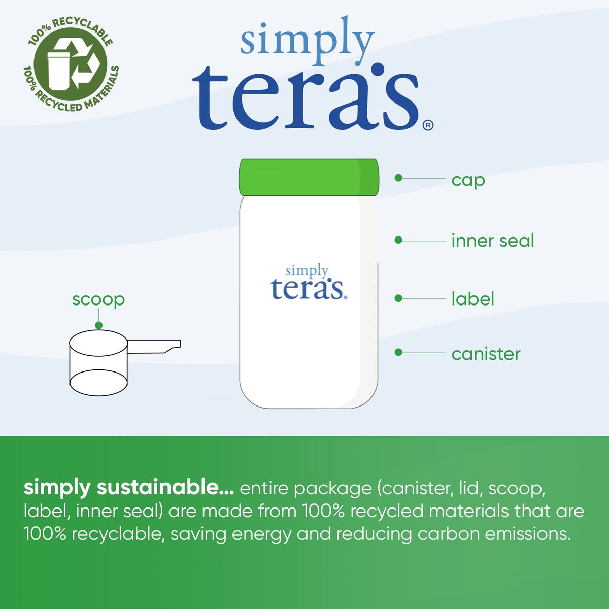 Tera's Organic Whey Protein Powder Dark Chocolate - 12 oz - image 3