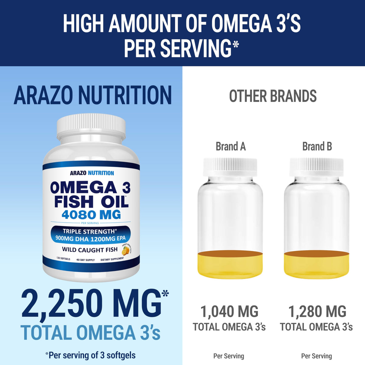 Arazo Nutrition Wild Caught Omega-3 Fish Oil Concentrate - 120 Softgels - image 5
