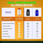 IDEAL PERFORMANCE Arialief Brain Supplements Memory and Focus - 180 Capsules - image 7