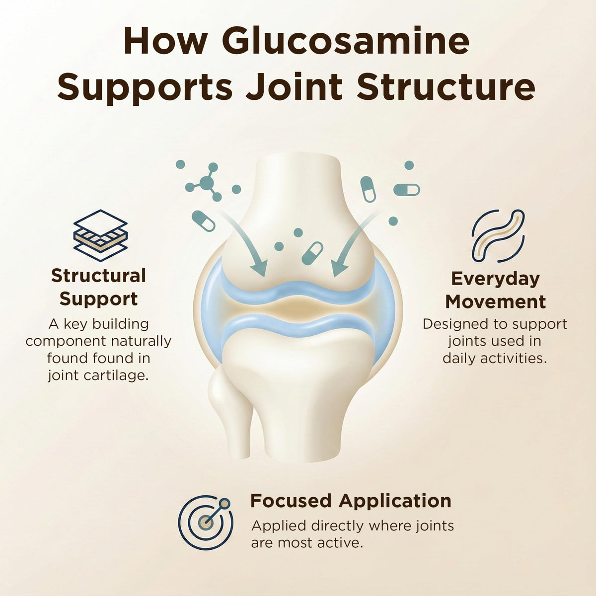 ALFLEXIL Glucosamine Plus Chondroitin Cream with MSM & Collagen - 4 Oz - image 4
