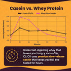 Click Caramel Protein Coffee Powder - 16g Protein - 15.03 oz - image 7