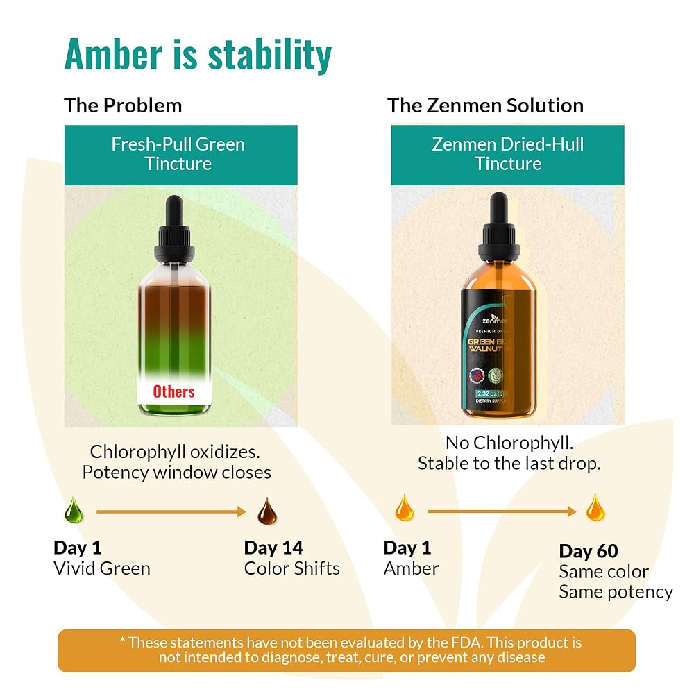 Zenmen Organic Green Black Walnut Hull Tincture - Highly Potent