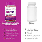 Justified Laboratories Ripped Keto Gummies Extreme 2000MG