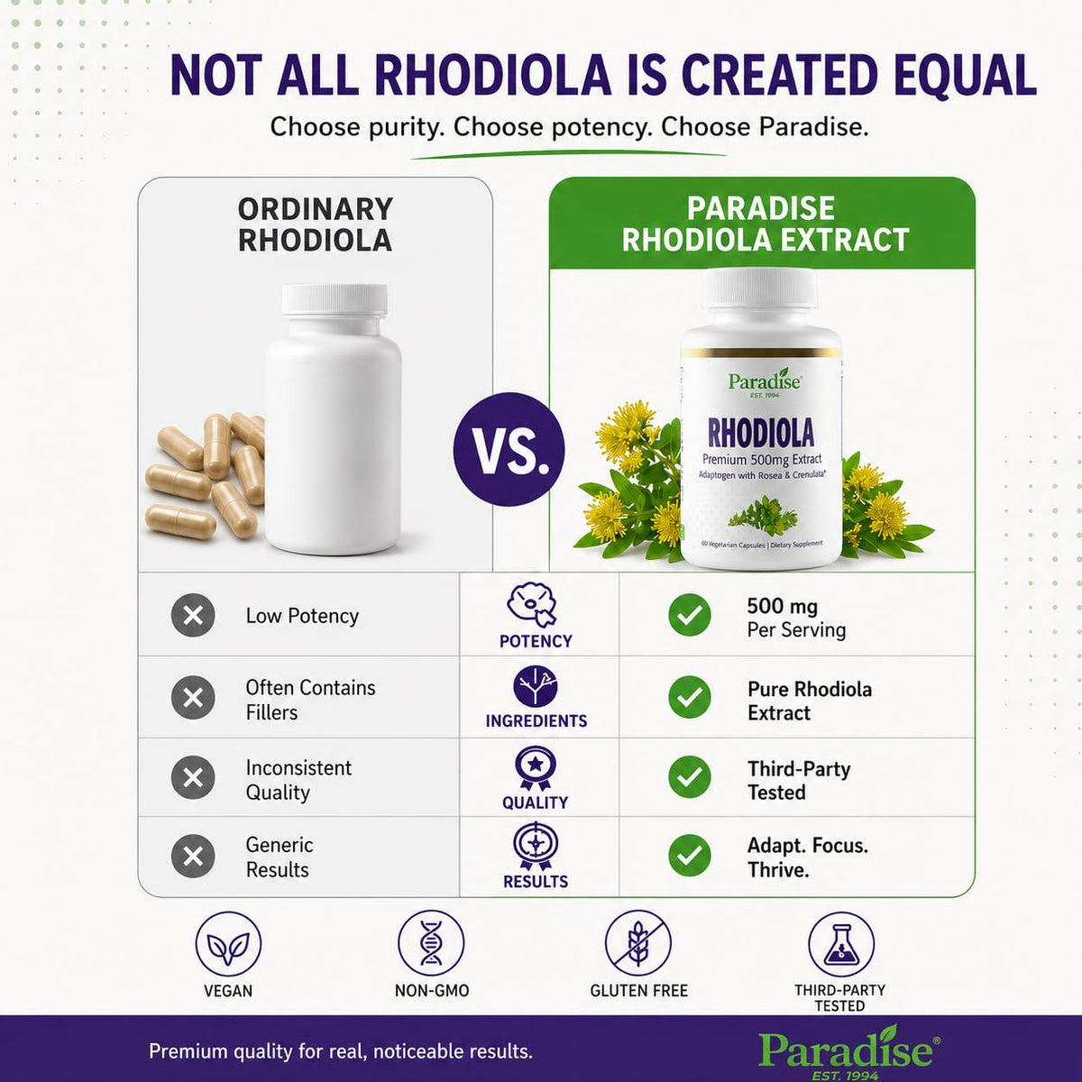Paradise Herbs Rhodiola Extract 500mg - 60 Vegetarian Capsules - image 5