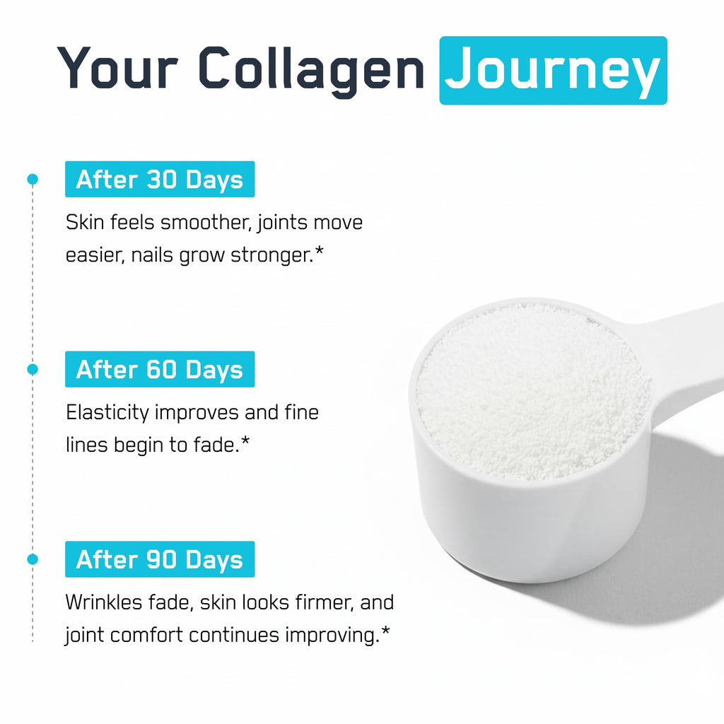 SteelFit Grass-Fed Collagen Peptides Powder Unflavored - 28 Servings - image 4