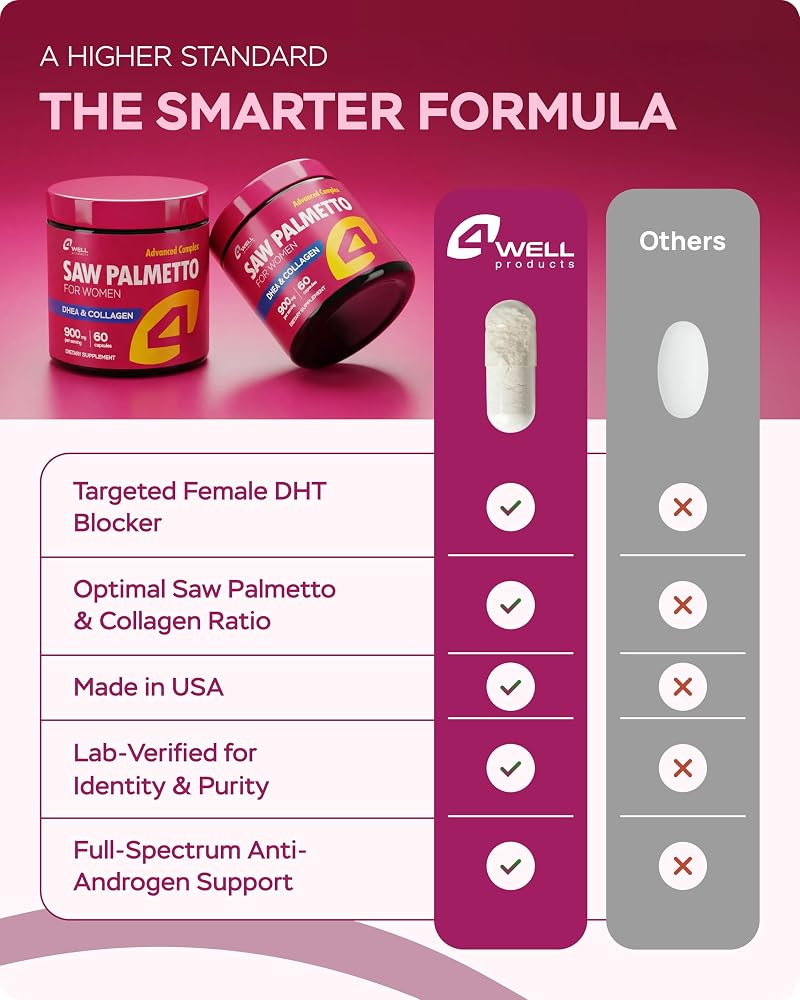 4Well Products Saw Palmetto for Men & Prostate Health Supplements