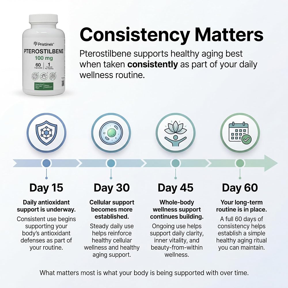 PRISTINE'S Pterostilbene 100mg Healthy Aging Capsules - 60 Count - image 5