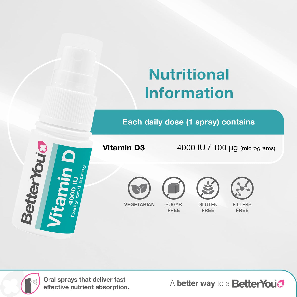 BetterYou DLux4000 Vitamin D3 Oral Spray 4000 IU - 1 Bottle - image 3